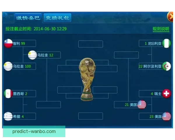 世界杯赛事预测与竞猜攻略全面解析助你精准预测比赛结果