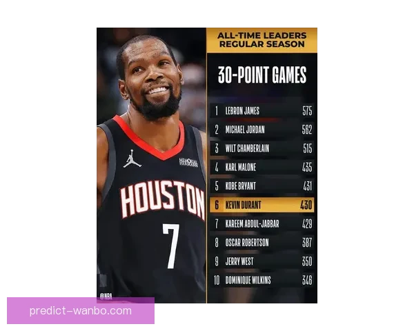 杜兰特称詹姆斯还能延续4到5年职业生涯 强调末节低出手因重视团队篮球