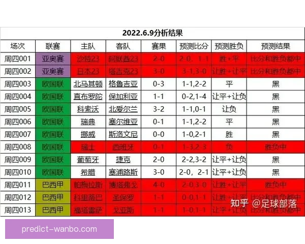 精准解析足球赛事胜负走向，打造高胜率竞猜投注技巧指南