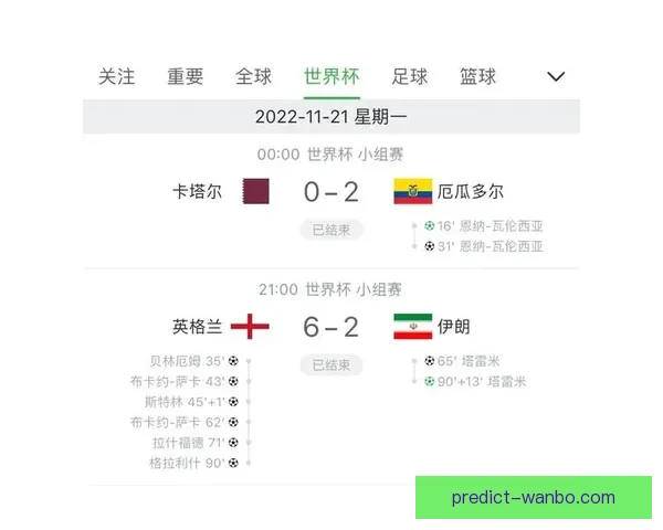 世界杯竞猜赛事推荐 精准分析助你赢得每一场胜利 世界杯竞猜赛事推荐 精准分析助你赢得每一场胜利