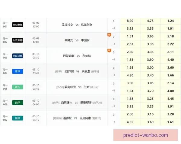 足球竞猜网站最新赔率分析与赛事预测平台推荐指南安全稳定玩法详解