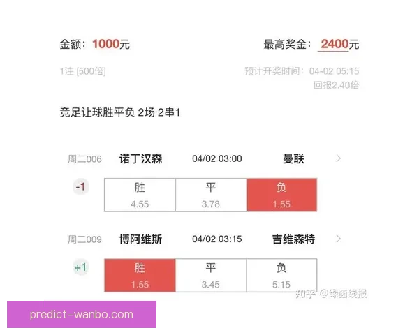 精准足球比分预测策略揭秘，助你提高竞猜命中率和胜率