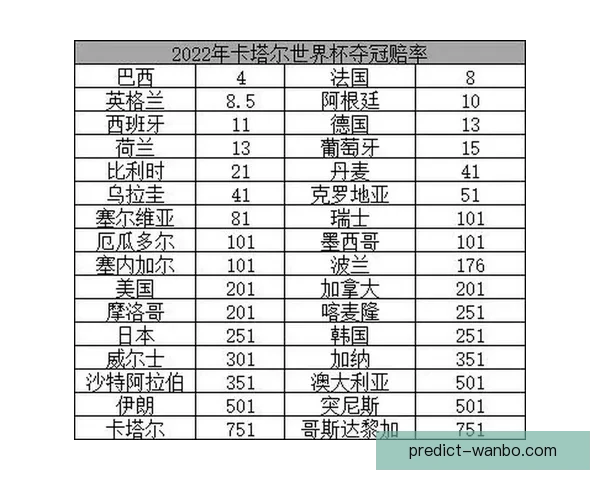 高赔率世界杯竞猜平台助力精准预测赚取丰厚回报