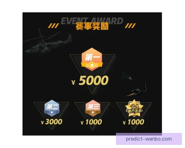 世界杯竞猜盛宴开启 赢取丰厚奖品挑战你的足球预测技巧 世界杯竞猜盛宴开启 赢取丰厚奖品挑战你的足球预测技巧