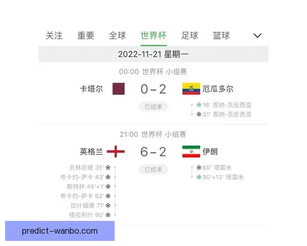 世界杯赛事深度解析与精准体育竞猜策略全指南 世界杯赛事深度解析与精准体育竞猜策略全指南